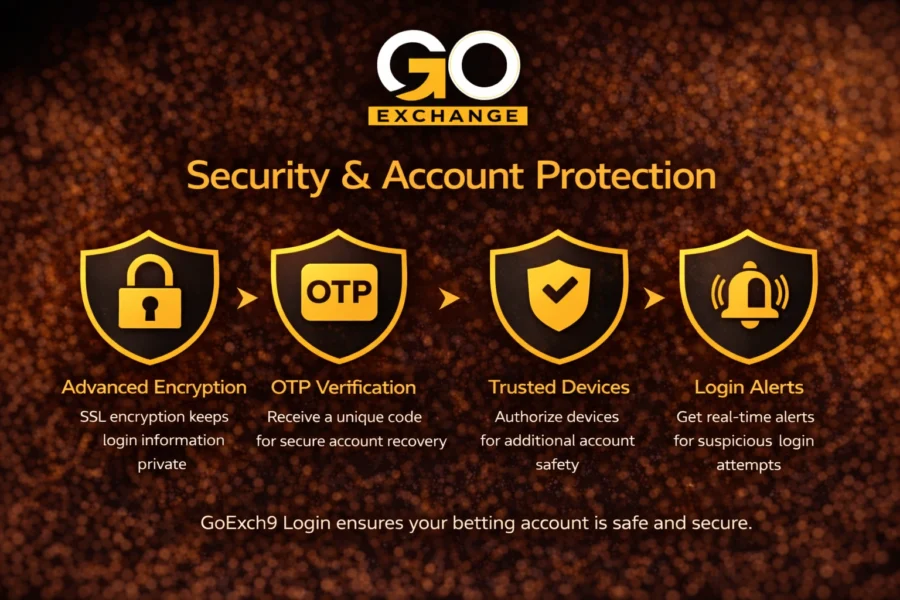 GoExch9 Login Security & Account Protection Features